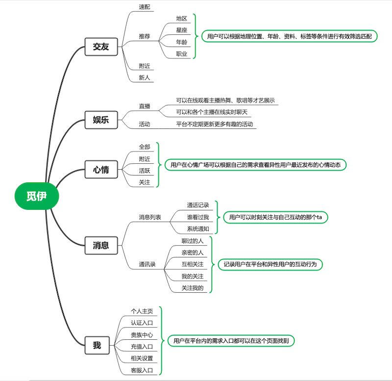 产品经理，产品经理网站